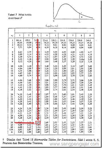 T Table Lengkap