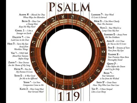 Psalm 119 - Logos Sermons