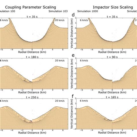 A Transient Crater Depth Versus Diameter B The Final Crater Depth