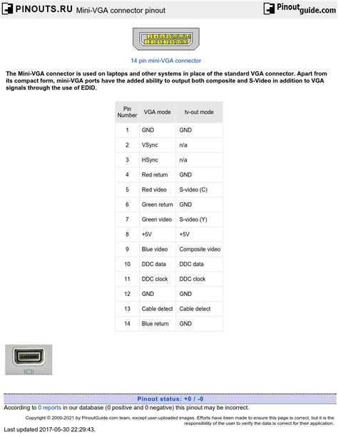 Mini-VGA connector pinout diagram @ pinoutguide.com