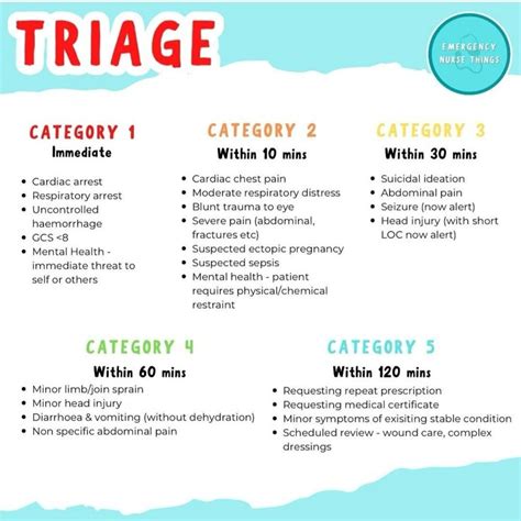 Triage Emergency Nursing Nursing School Survival Nursing School