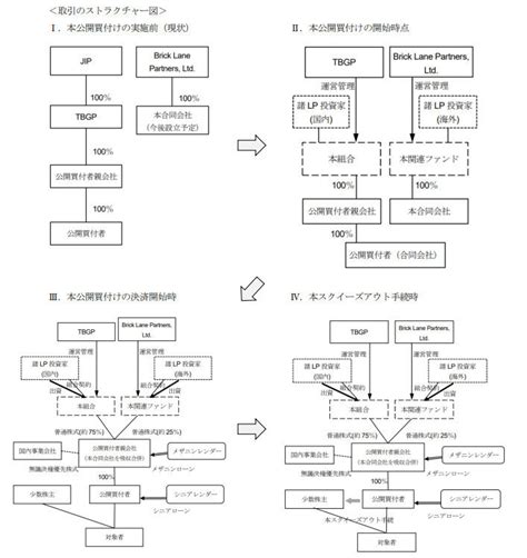 東芝は迷走に終止符を打つか、jip含む国内連合の買収提案を受け入れ非公開化へ：製造マネジメントニュース Monoist