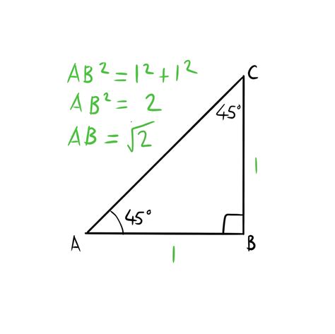 Trigonometry Ratios Graphs Transformations Flashcards Memorang