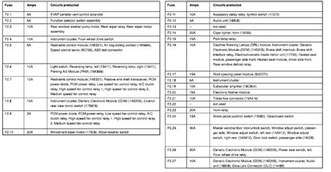 Escape Fuse Panel Diagram