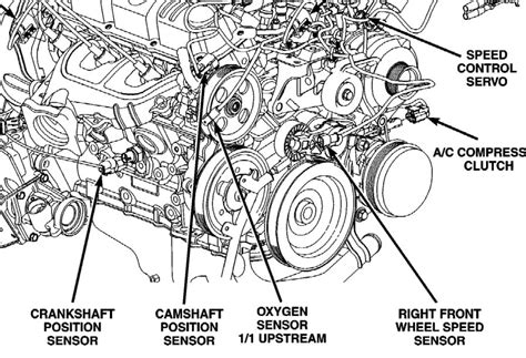 Crankshaft Position Sensor Location Dodge Ram