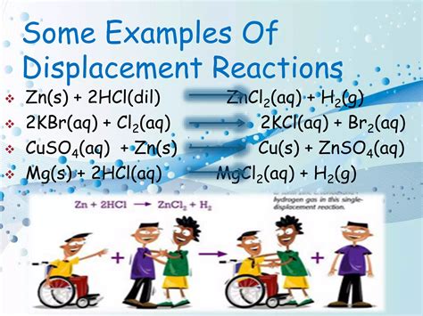 Chemical Reactions Class 10 Ppt