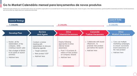 Os Principais Modelos De Cronograma De Lan Amento De Produtos