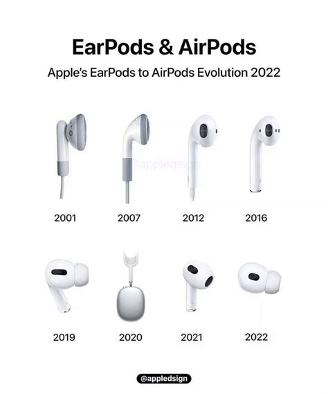 Earpods And Airpods Evolution