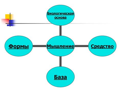 Мышление. Типы мышления - презентация онлайн