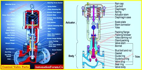 what-is-control-valve-2 | Instrumentation and Control Engineering