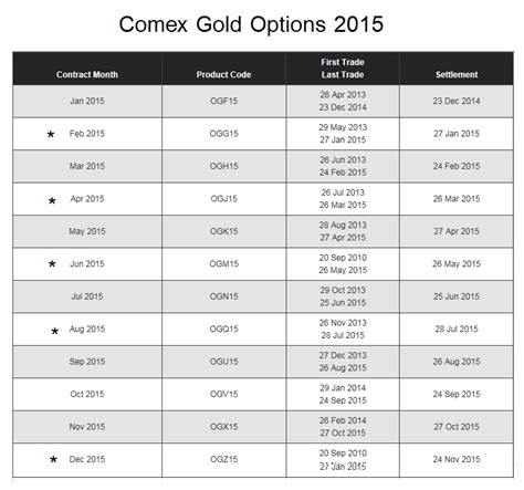 Jesse's Café Américain: Comex Gold Futures Contracts and Options ...