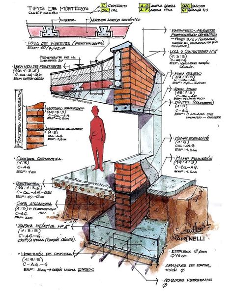 Banco De Detalles Constructivos Ilustrados By Arq Nelli Guillermo Artofit