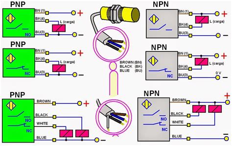 Diagrama Sensor De Sonido Sensor De Sonido