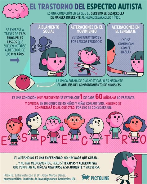 pictoline on Twitter Hoy es el Día Mundial de Concienciación sobre