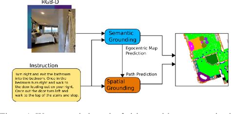 Figure From Cross Modal Map Learning For Vision And Language