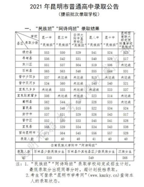 2021年云南昆明中考普高提前批次录取分数线2021中考分数线中考网