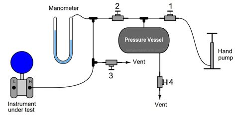 Questions on Pressure Transmitter Calibration Setup