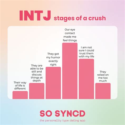 What Do You Do When You Have A Crush Follow So Syncd To See More 😍 In 2024 Personality Types