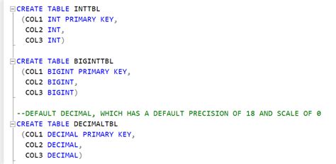 SQL Performance Tipos De Datos SQL Server BLOG