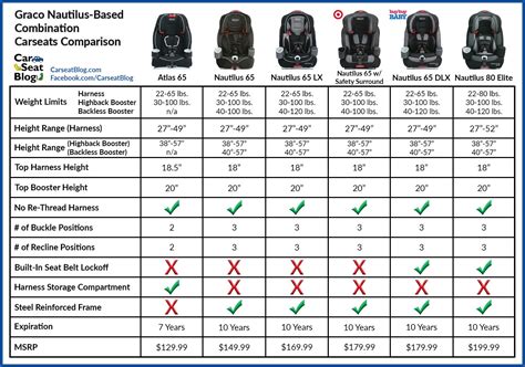 Car Seat Size Chart - carjule