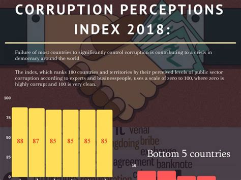 Corruption Perceptions Index 2018 Oneindia News