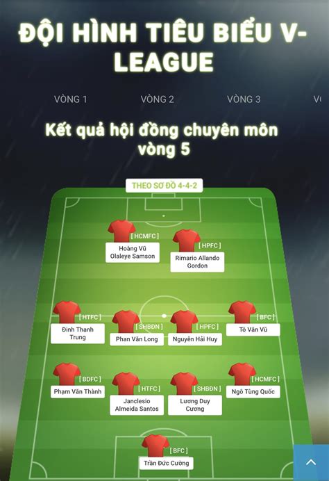 Nhiều Cánh Chim Lạ Vào đội Hình Tiêu Biểu Vòng 5 V League