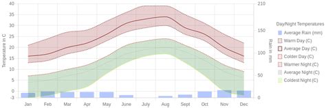 November Weather in Torrevieja, Spain – 2024 – Winter Sun Expert