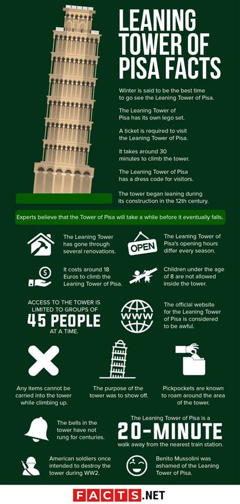 40 Incredible Leaning Tower of Pisa Facts You Never Knew About