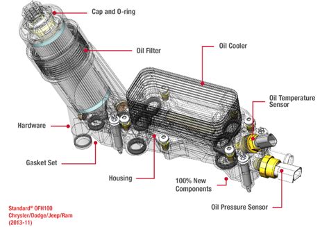Oil Filter Housing Kits Whats In Your Box Standard