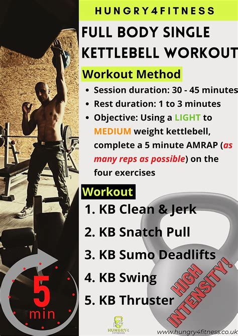 Full Body Single Kettlebell Workout Hungry4Fitness