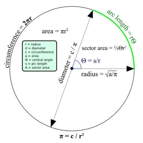 Calculo De Area De Um Circulo Diametro Printable Templates Free