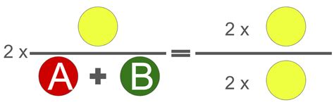 The Difference Between Dice and Dice Loss - PYCAD