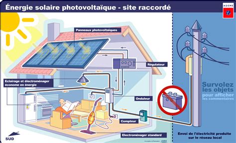 Lénergie Solaire Photovoltaïque