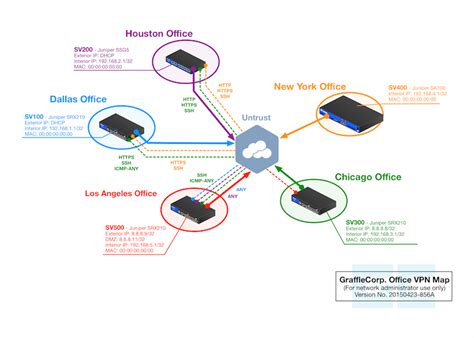 What stencils do you need THE MOST? - OmniGraffle - The Omni Group User ...