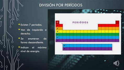 Modulo Actividad Integradora Prepa En L Nea Sep Youtube