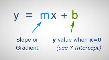 Equation of a Line Calculator