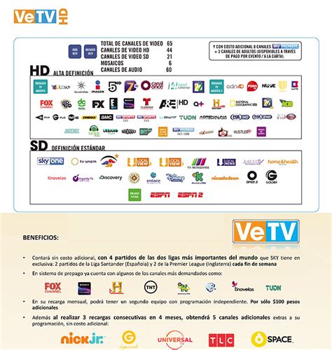 Nace VeTV Plus HD Con Mas Canales En Prepago VeTv Plus Mas Canales