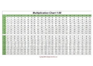 Multiplication Chart 1-50 | The Multiplication Table