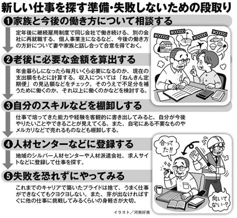 定年後の仕事探しで失敗しないための段取り まずは「家族に相談」「老後に必要な金額を算出」「スキルを棚卸し」 マネーポストweb