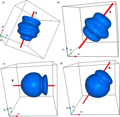 Three Dimensional Isosurface Plot Of The VDFs At Time A B T 7 5