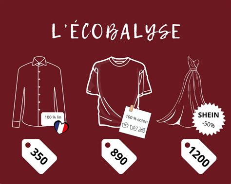 Lécobalyse Le Nouveau éco Score Pour Les Vêtements Ce Quil Faut