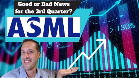 Asml Holding Beats Estimates In Q What Will Happen To The