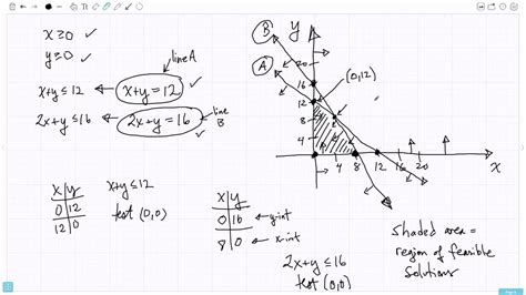 Linear Programming Youtube