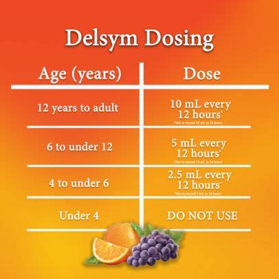 Children S Delsym Dosage Chart By Weight | Kids Matttroy