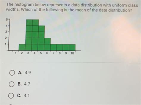 Solved: The histogram below represents a data distribution with uniform ...