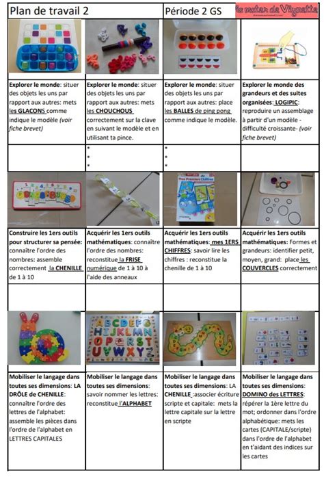 Plan de Travail Grande Section Période 1 et 2 La Mater de Vlynette