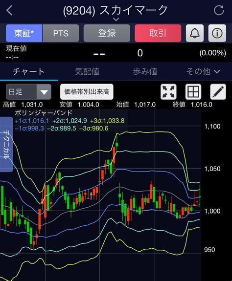 グロース指数が低迷するなか、メルカリや京王が続落（追記）