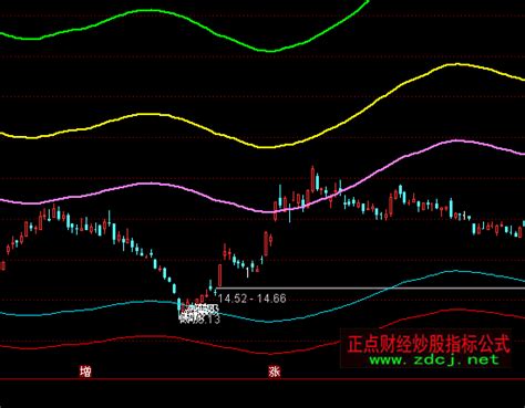 通达信抄底不难主图选股指标公式正点财经 正点网