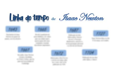 SOLUTION Linha Do Tempo De Isaac Newton Studypool