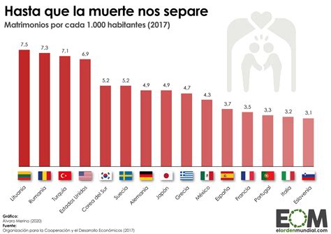 La Tasa De Matrimonios En La OCDE Mapas De El Orden Mundial EOM